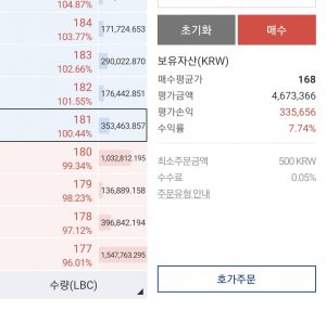 이때 팔걸 엘비 - 비트코인 갤러리